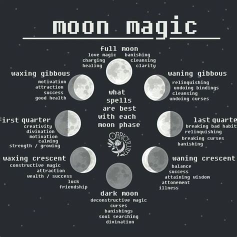 The Power of Lunar Orbits in Wiccan Healing Practices